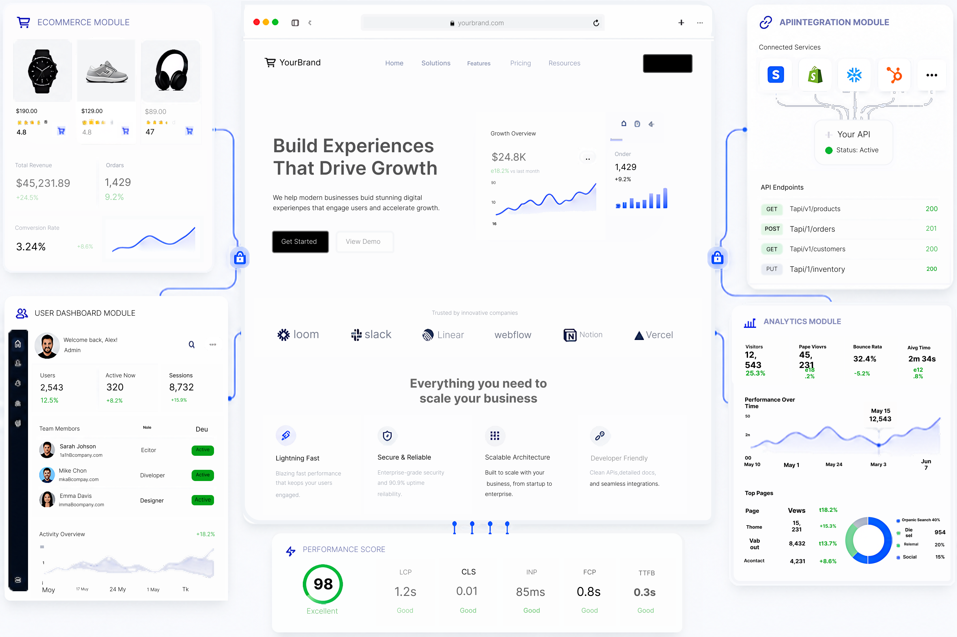 Scalable Architecture Built for Long-Term Growth